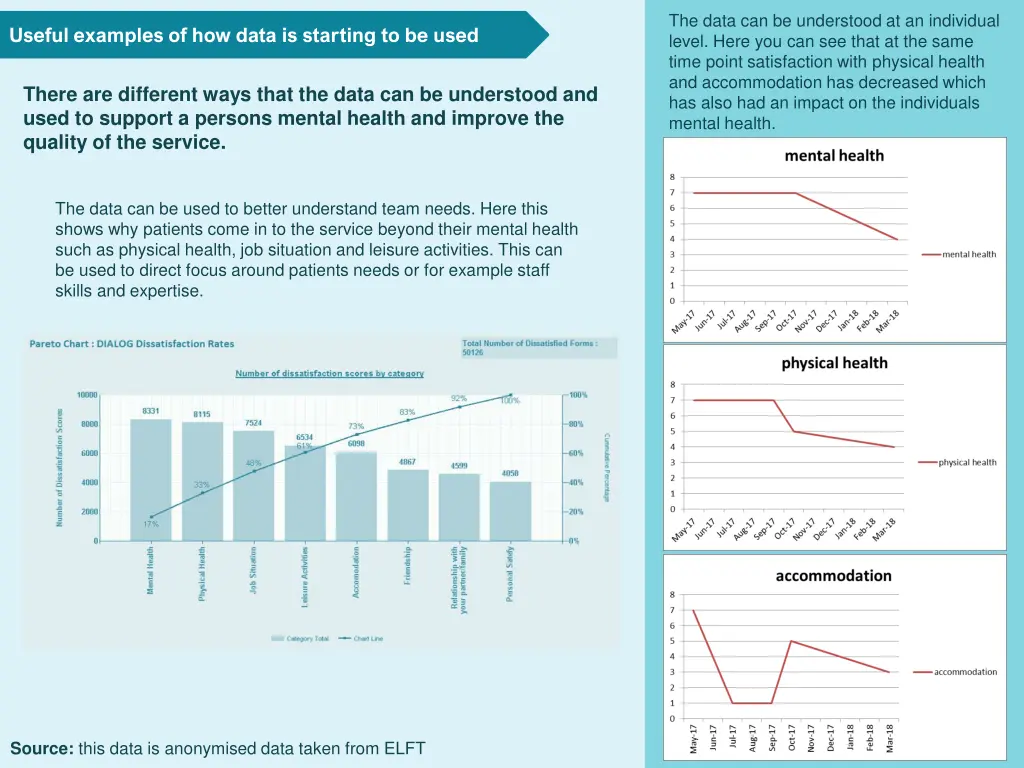 the data can be understood at an individual level