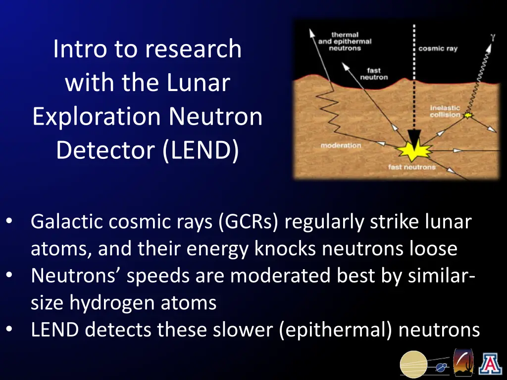 intro to research with the lunar exploration