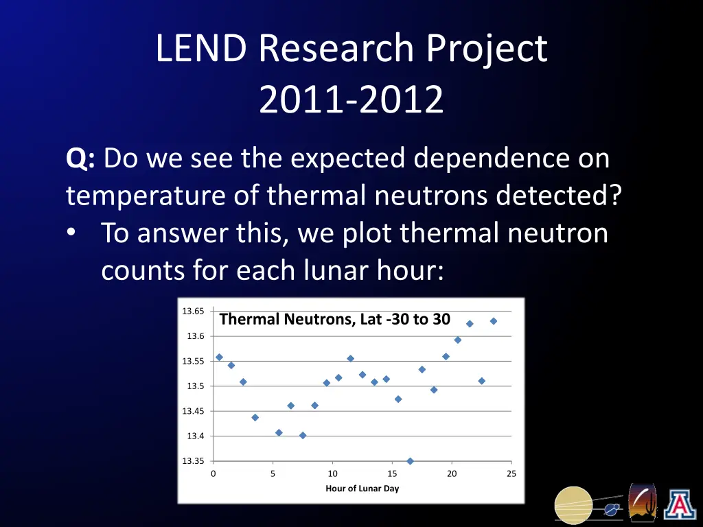 lend research project 2011 2012 5