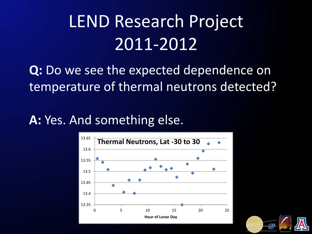 lend research project 2011 2012 6