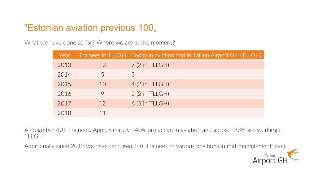 estonian aviation previous 100