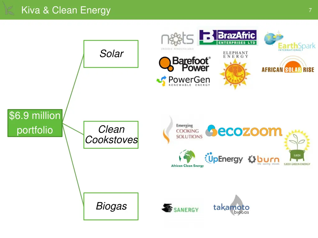 kiva clean energy