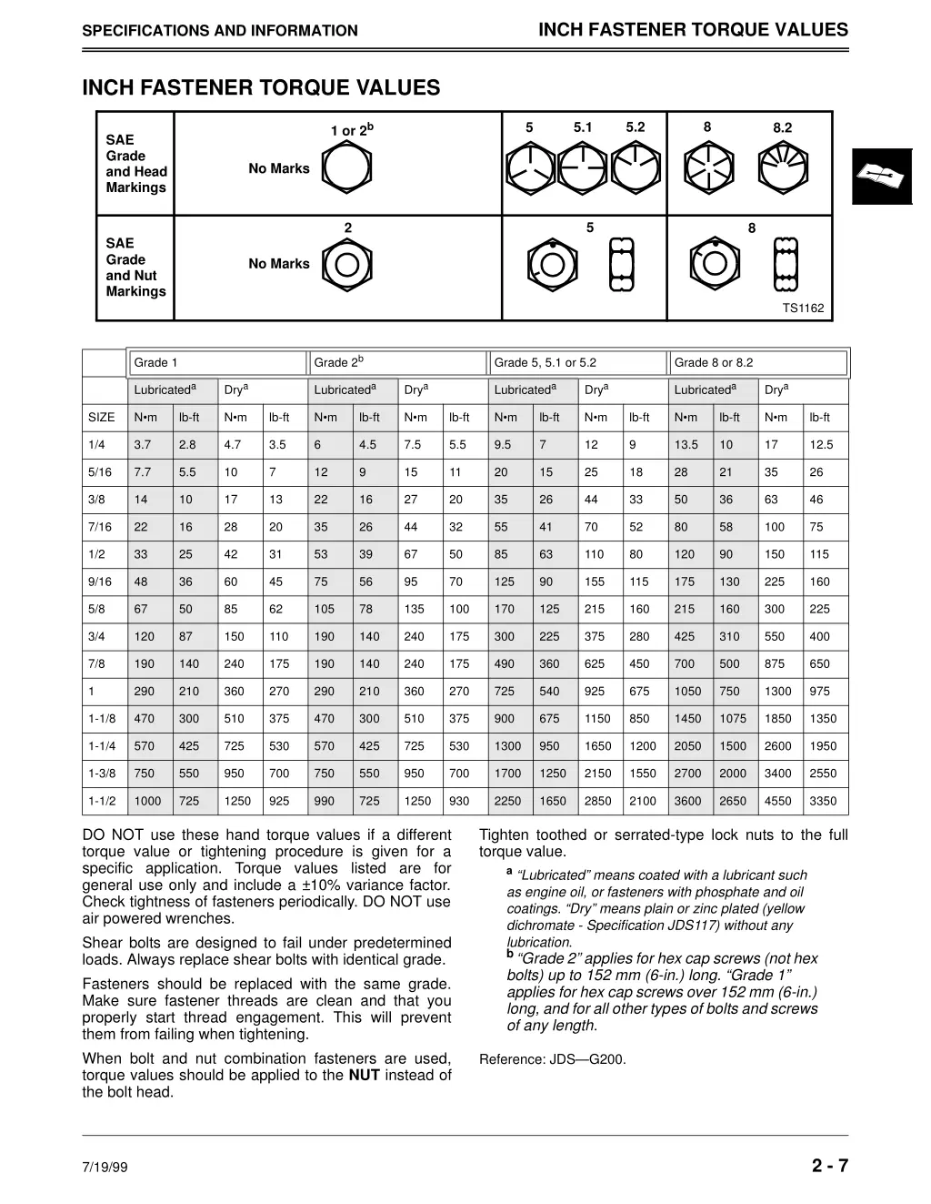 inch fastener torque values