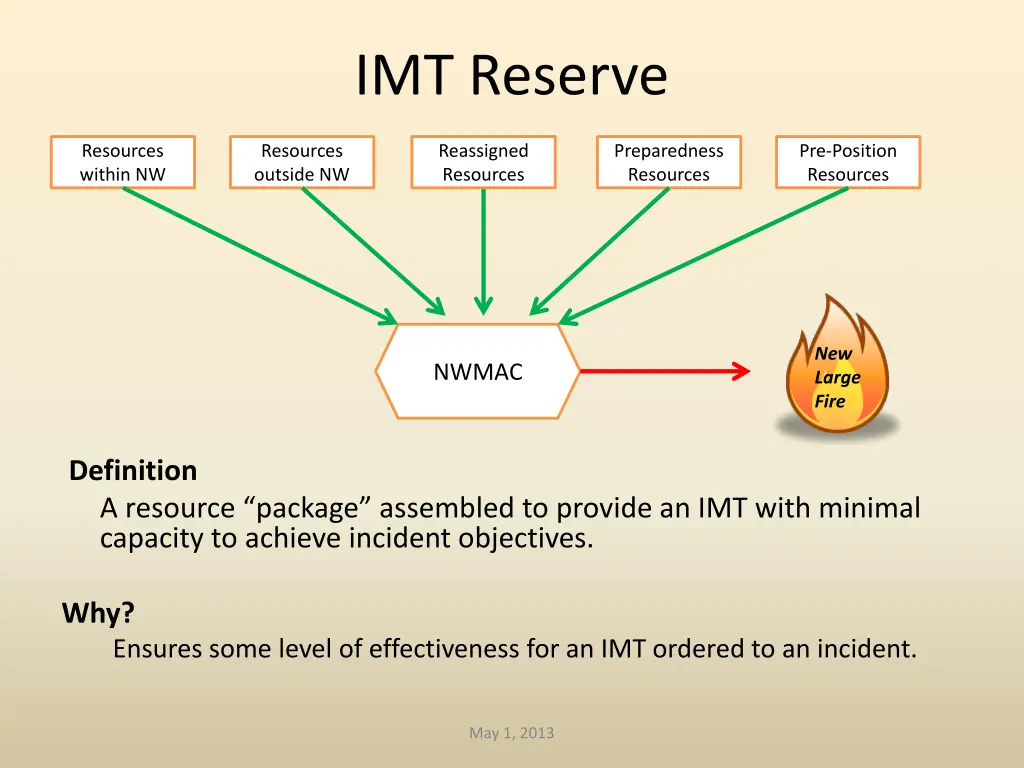 imt reserve