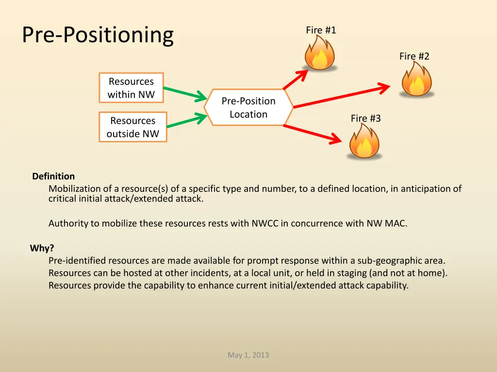 pre positioning