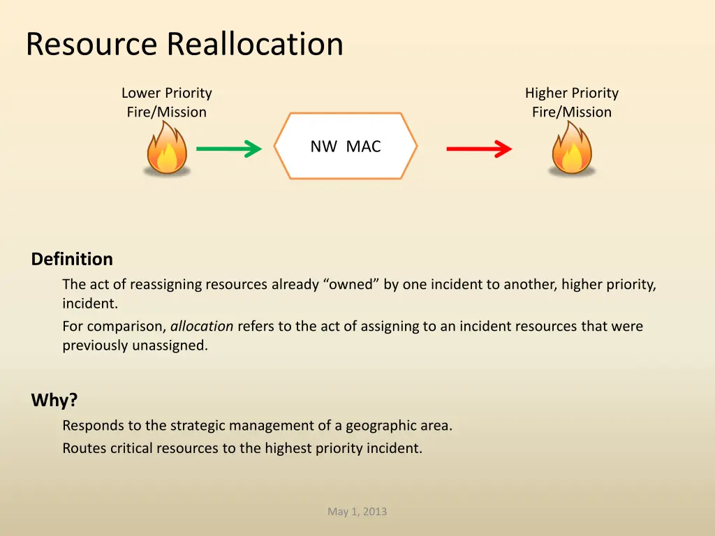 resource reallocation