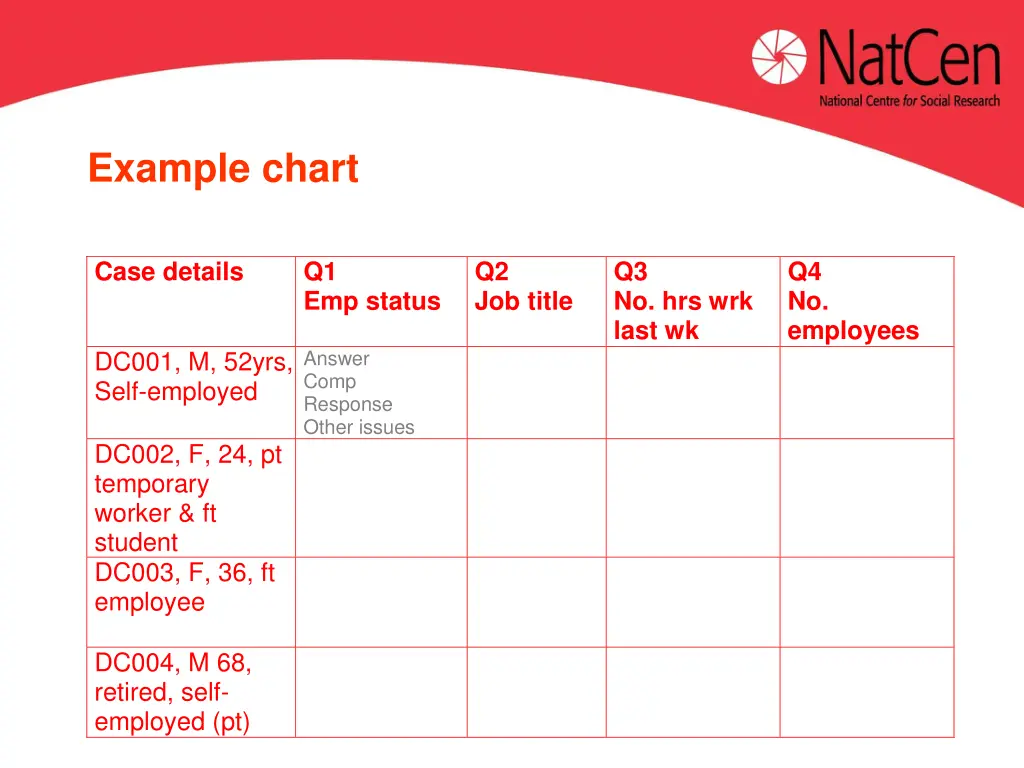 example chart