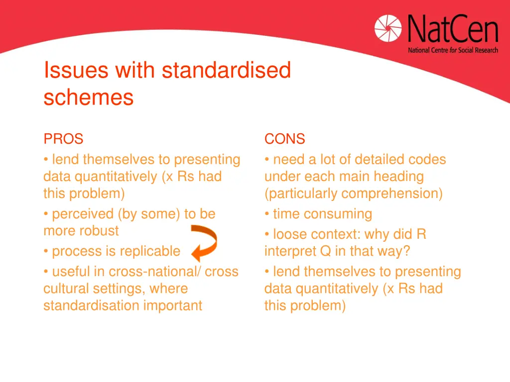 issues with standardised schemes