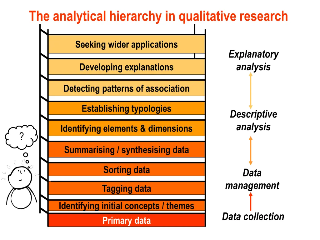 the analytical hierarchy in qualitative research