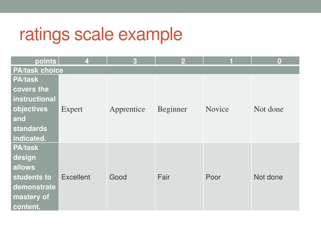 ratings scale example