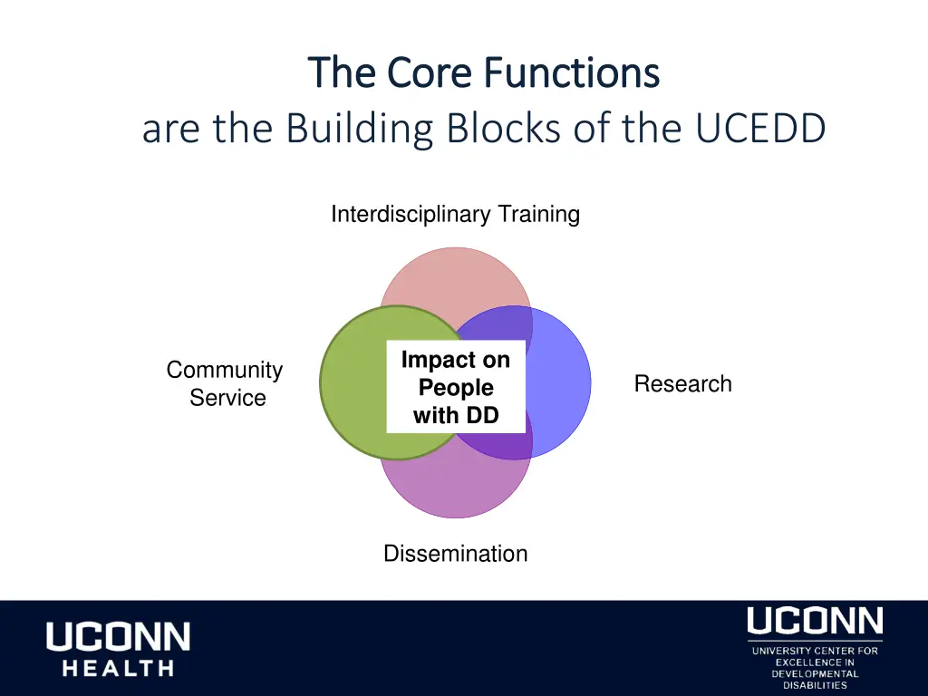 the core functions the core functions