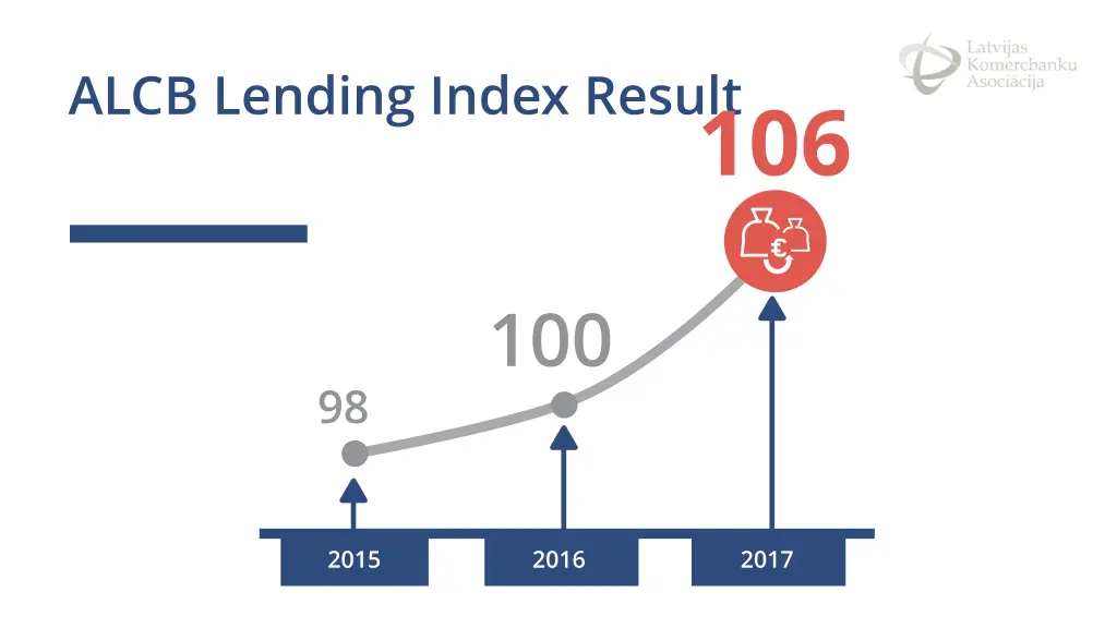 alcb lending index result