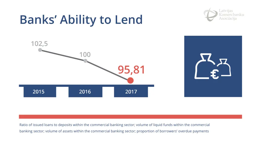 banks ability to lend