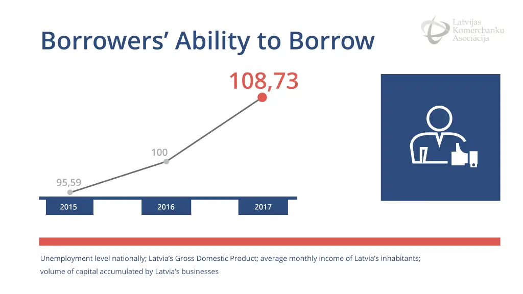 borrowers ability to borrow