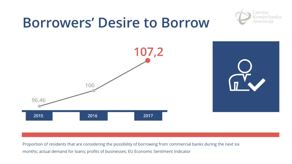 borrowers desire to borrow