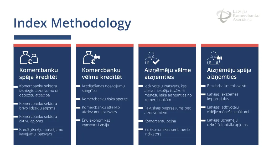 index methodology