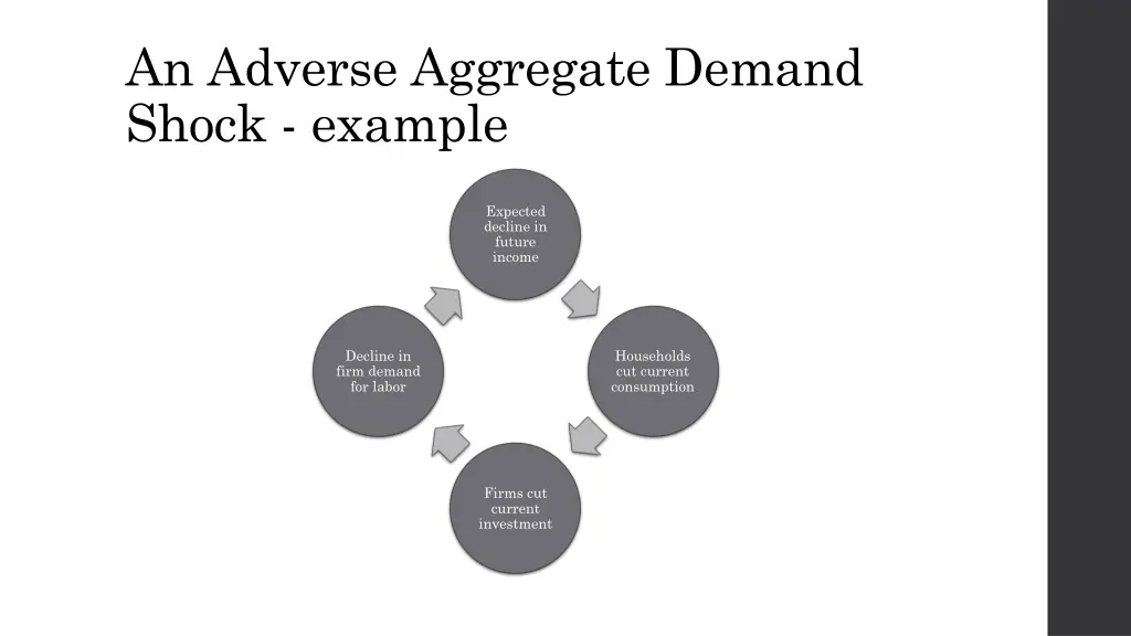 an adverse aggregate demand shock example