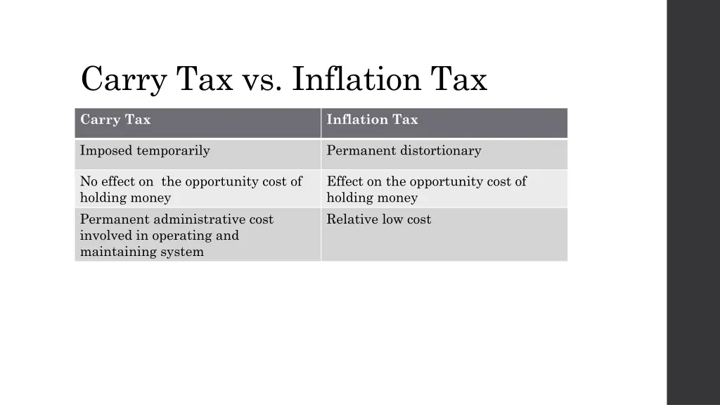 carry tax vs inflation tax 1