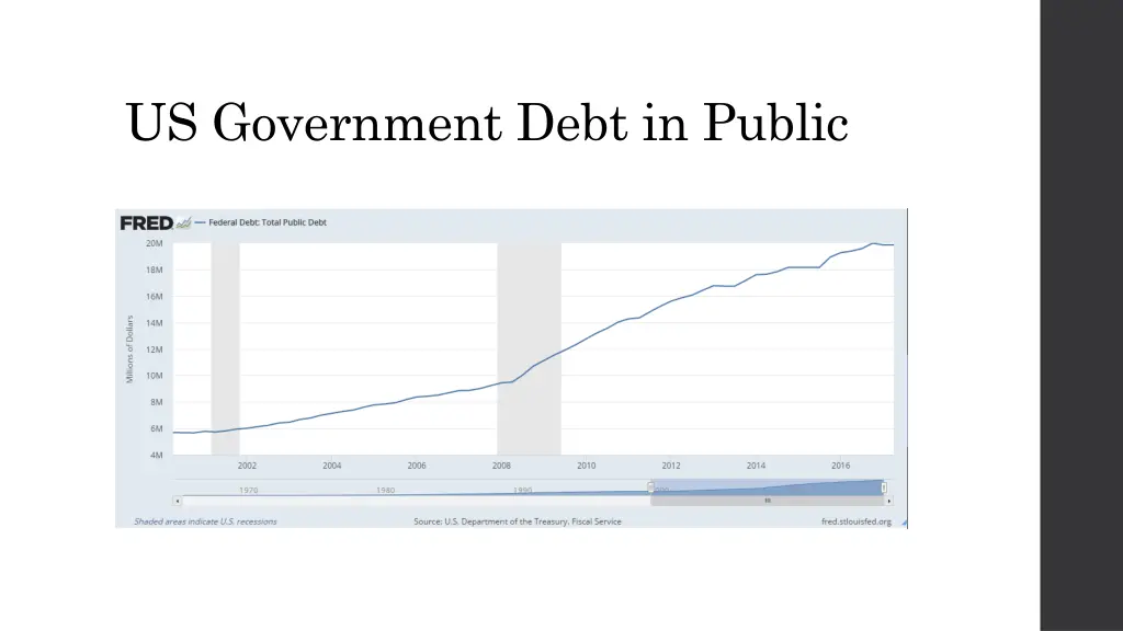 us government debt in public