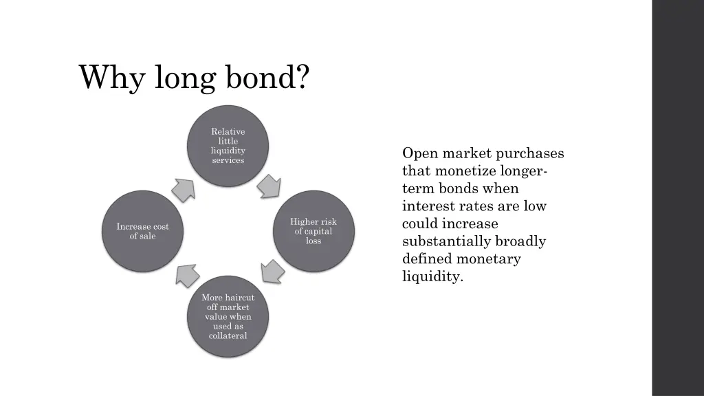 why long bond