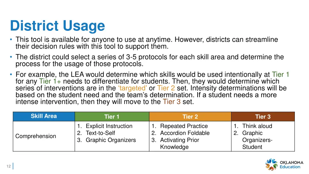 district usage this tool is available for anyone