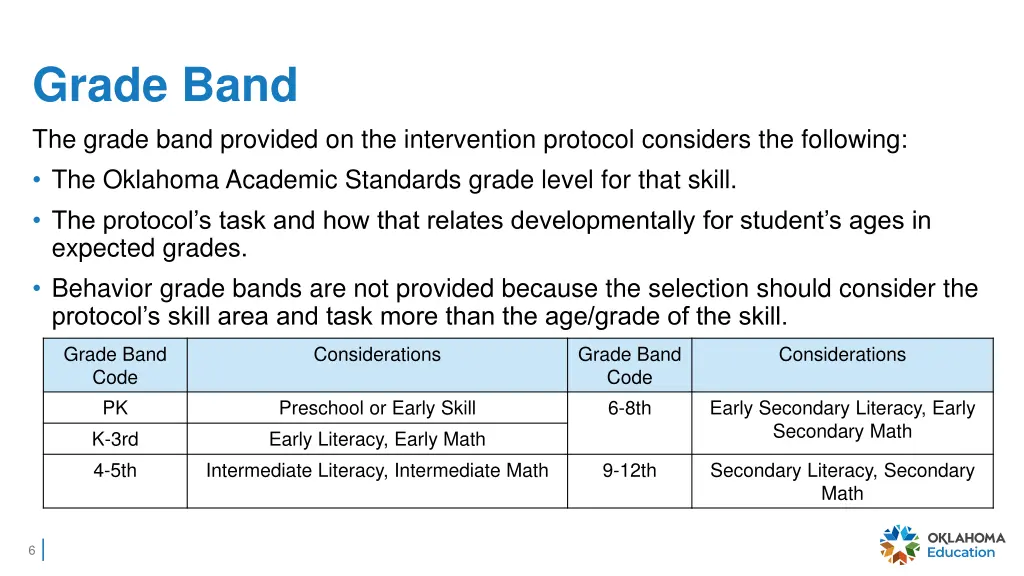 grade band the grade band provided