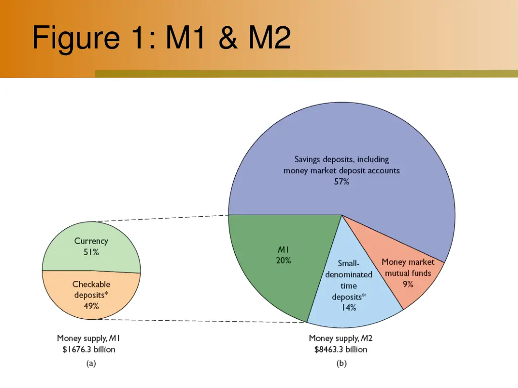 figure 1 m1 m2