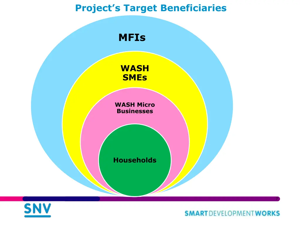 project s target beneficiaries