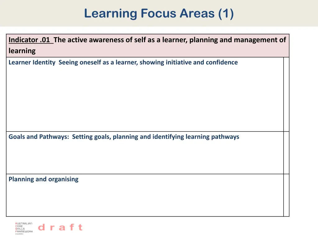 learning focus areas 1