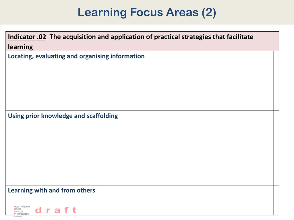 learning focus areas 2