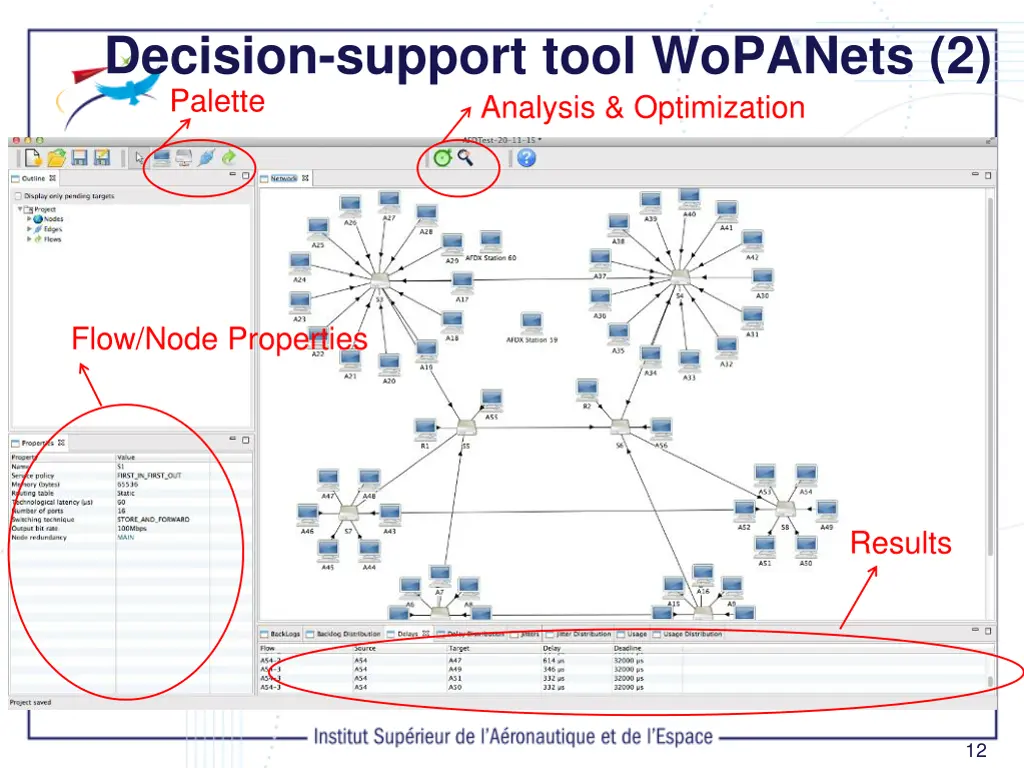 decision support tool wopanets 2 palette analysis