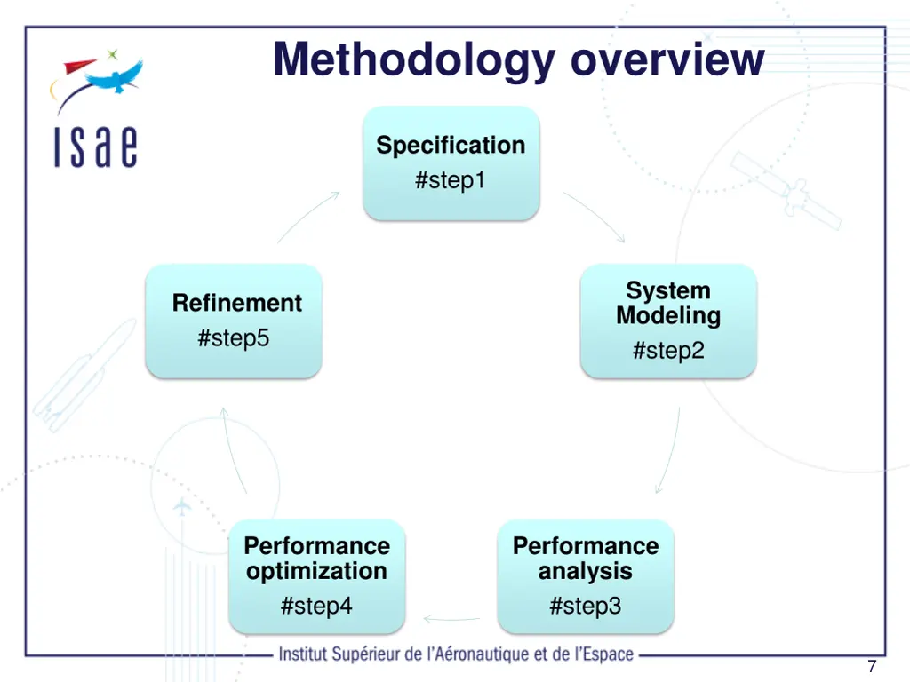 methodology overview