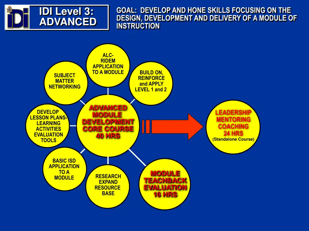 idi level 3 advanced