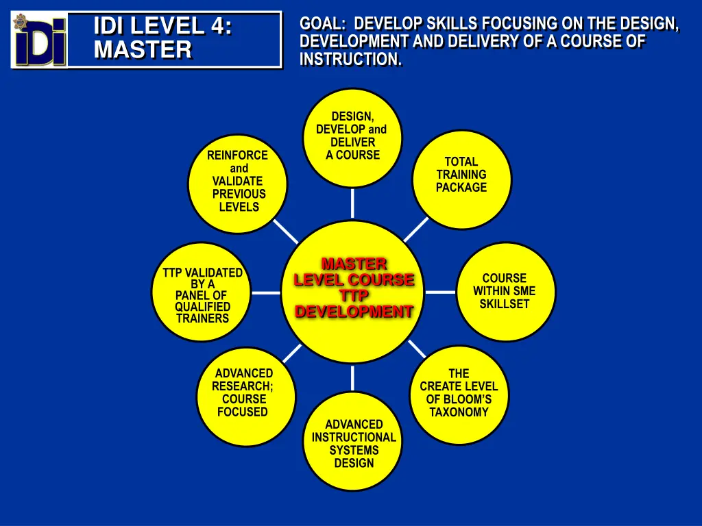 idi level 4 master