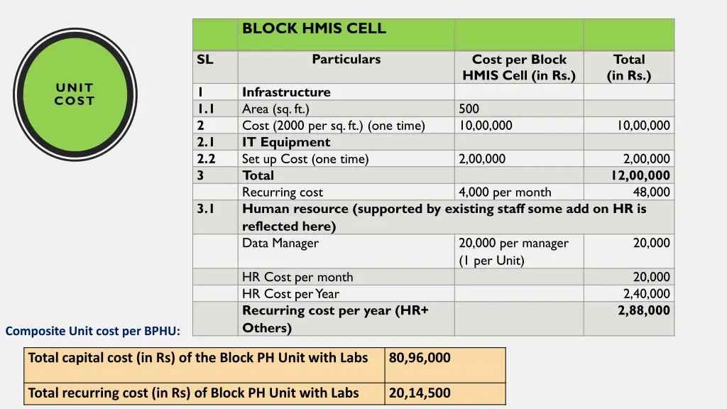 block hmis cell