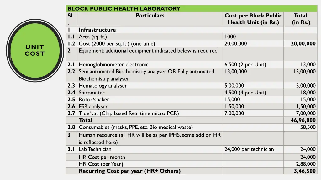 block public health laboratory