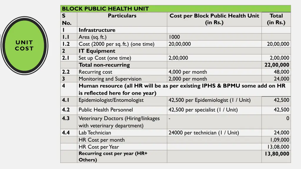 block public health unit s no 1 infrastructure