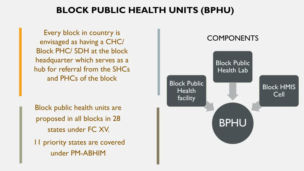 block public health units bphu