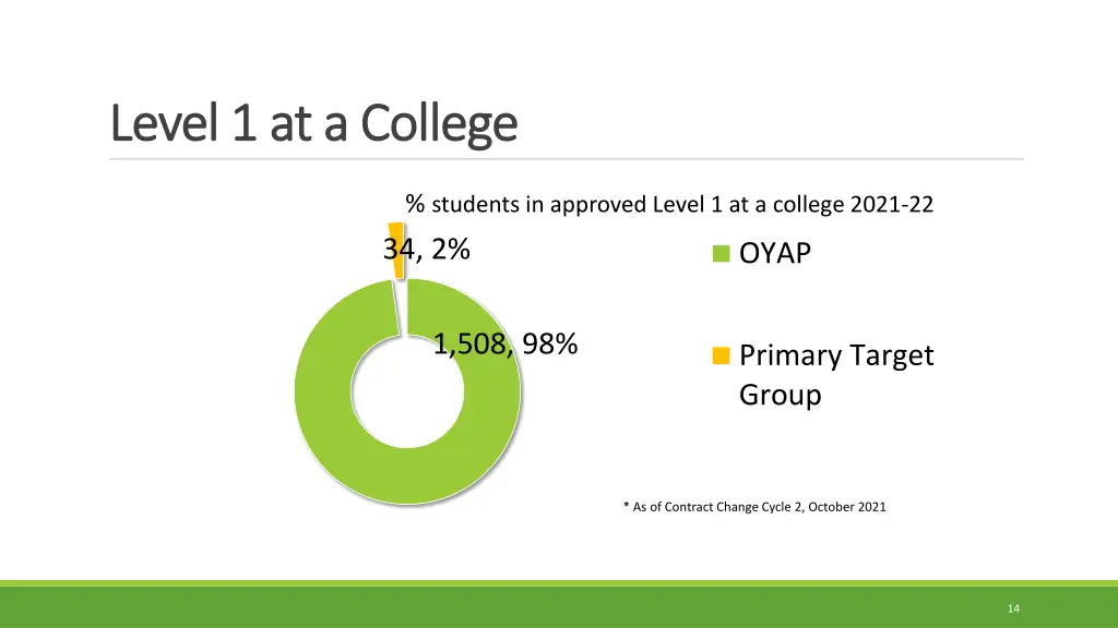 level 1 at a college level 1 at a college