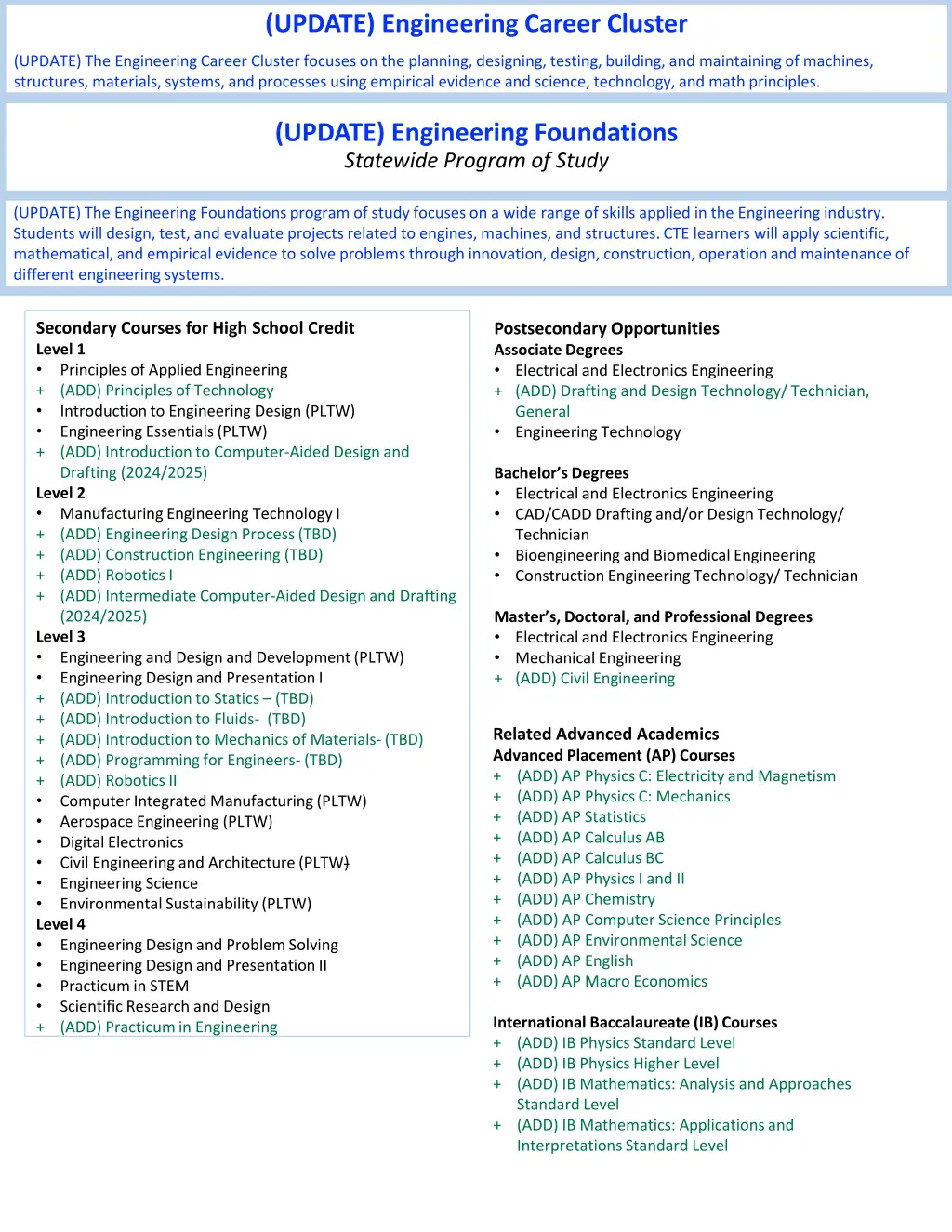 update engineering career cluster