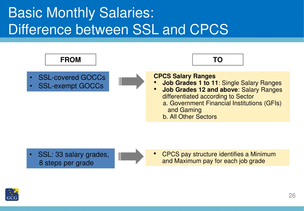 basic monthly salaries 1