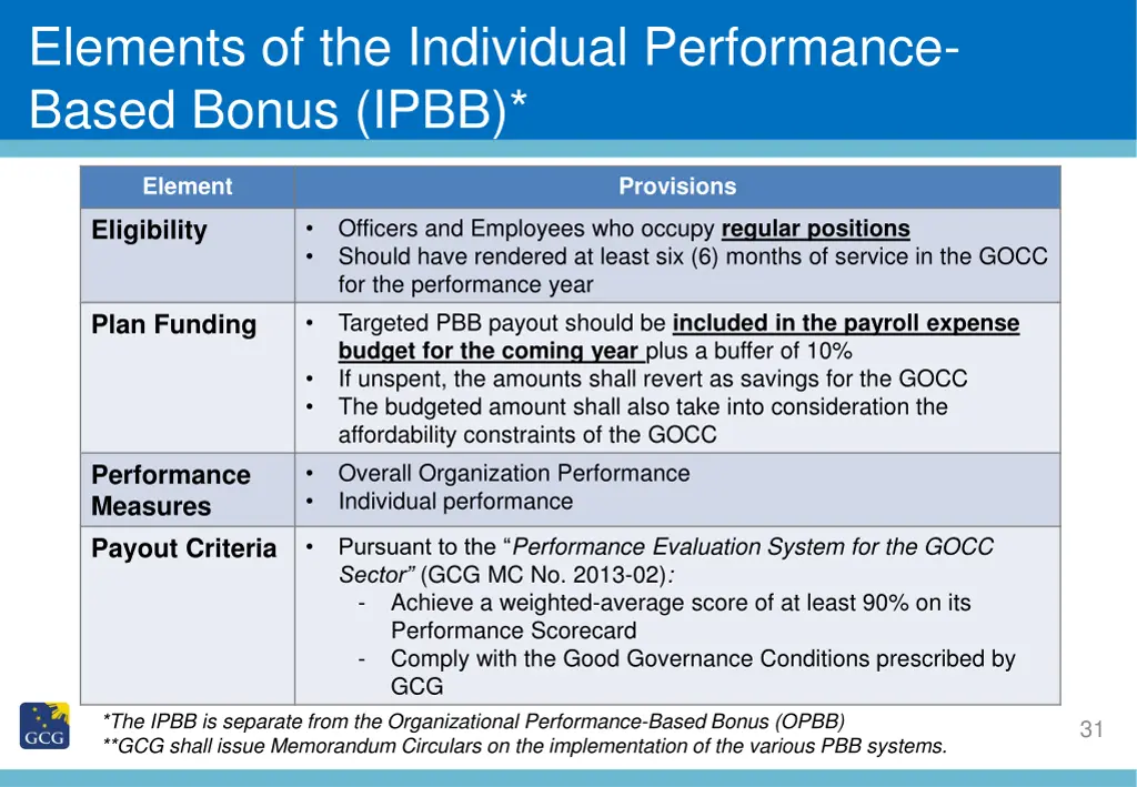 elements of the individual performance