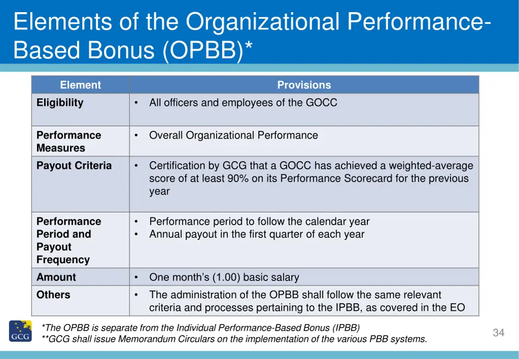 elements of the organizational performance