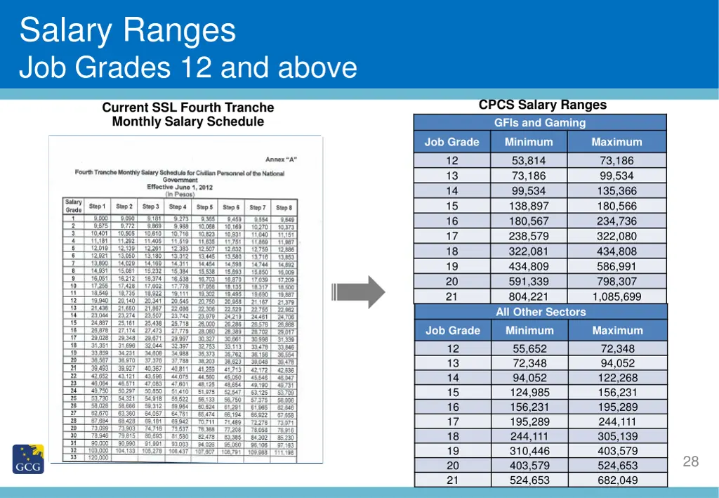 salary ranges 1