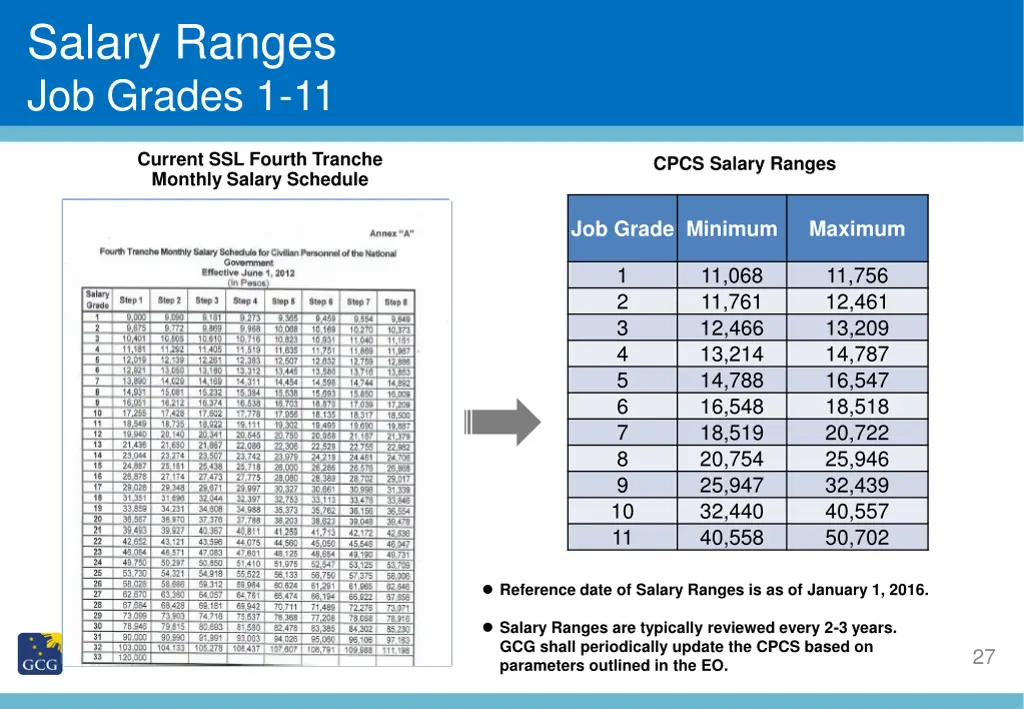 salary ranges