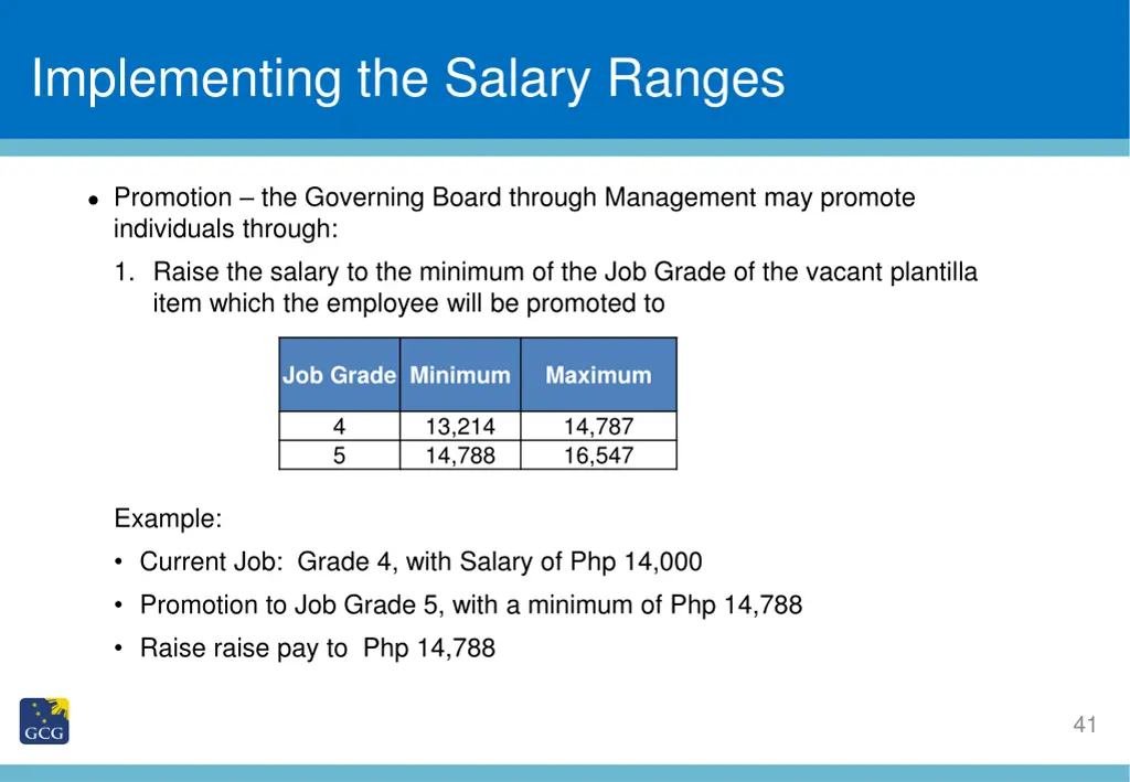 slide title implementing the salary ranges 1