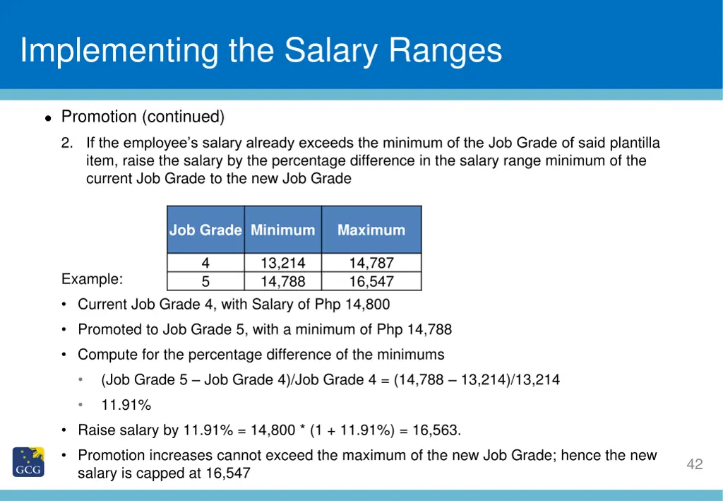 slide title implementing the salary ranges 2