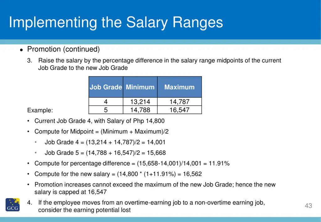 slide title implementing the salary ranges 3