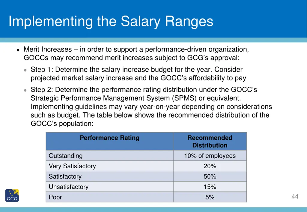 slide title implementing the salary ranges 4