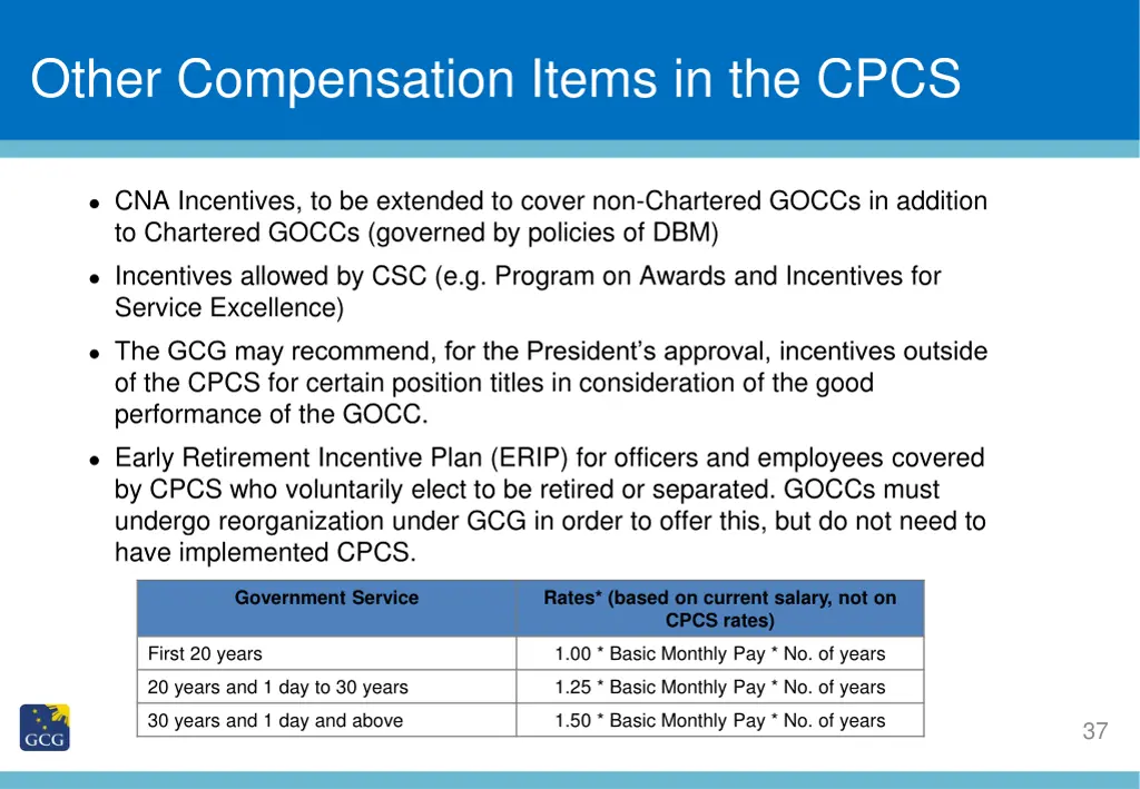 slide title other compensation items in the cpcs 2